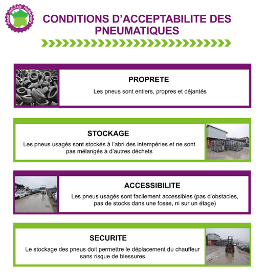 Collecte de pneus usagés : conditions d'acceptabilité